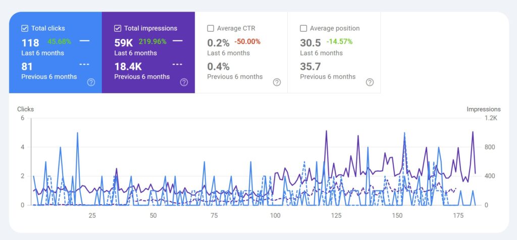 HPR Local SEO Case Study Screenshot