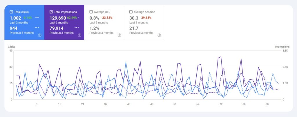 Waste Services Local SEO Case Study Screenshot